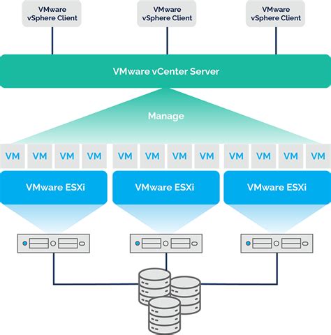 vcenter 6.7 smart card|Understanding vCenter Server Two.